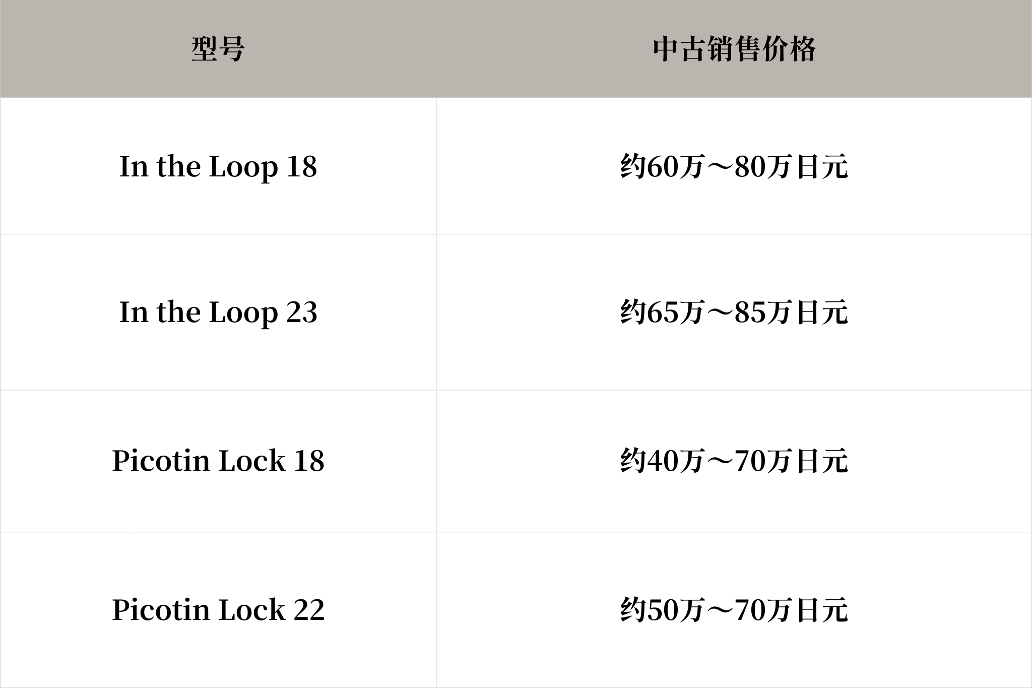 爱马仕In the Loop的定价是多少？【2025年最新版】