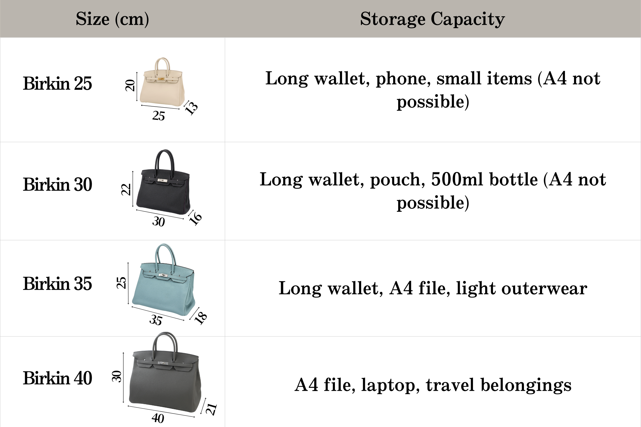 Herm s Birkin Size Guide Compare 25 30 35 40 To Find Your Perfect Fit