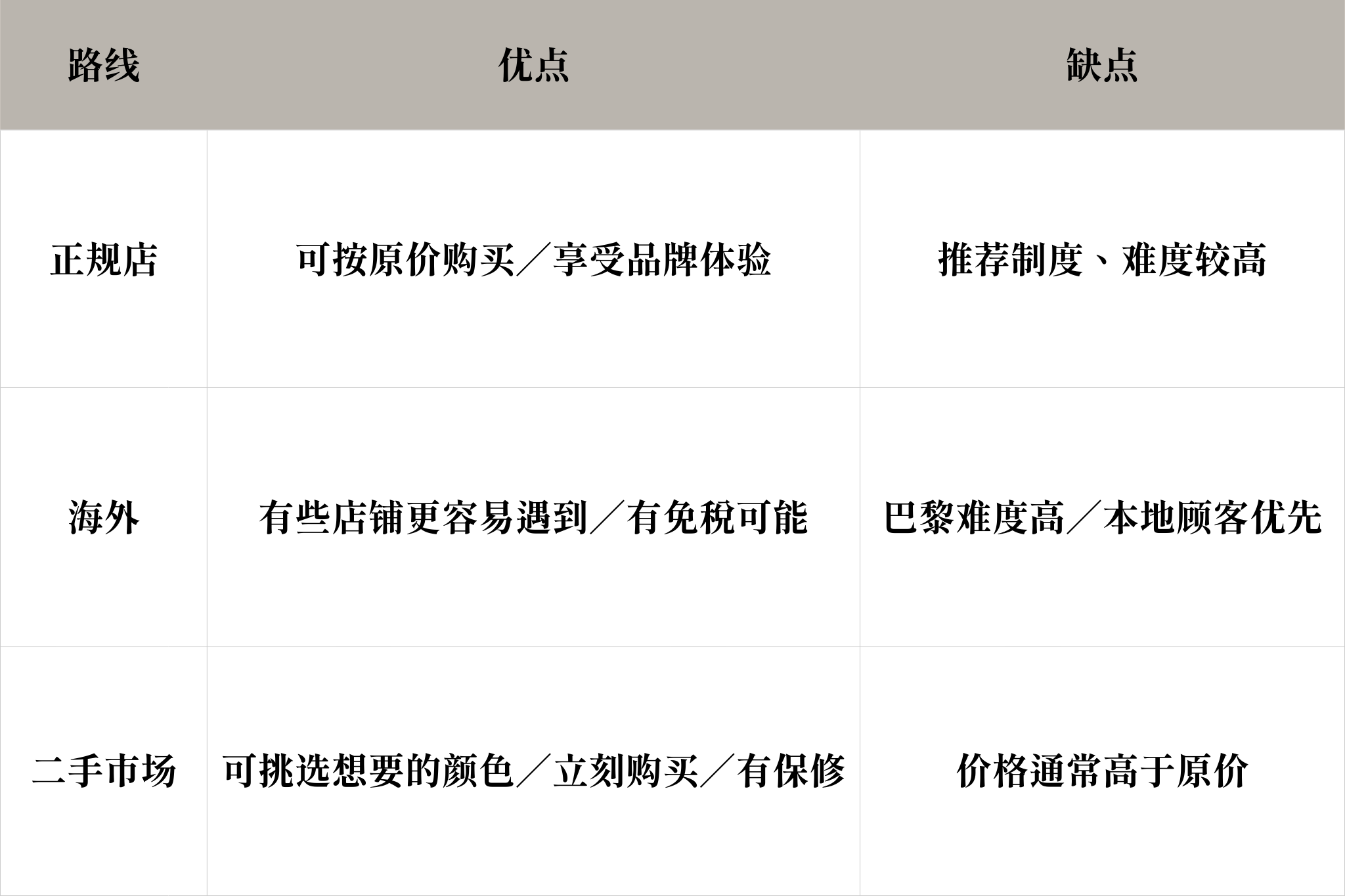 爱马仕Birkin包的购买方式｜正品专卖店・海外・二手市场全方位体验指南